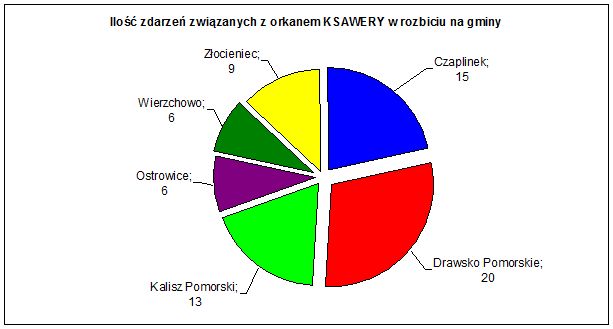 ksawery